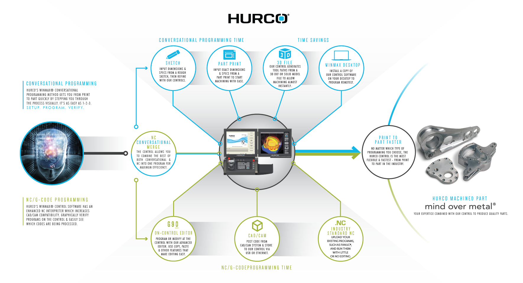 CNC Control_Hurco_Infographic_Horizontal-01.png