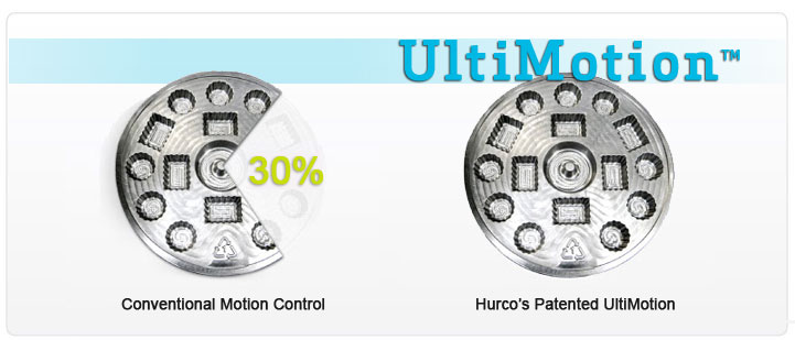 UltiMotion-can-save-you-30-percent-in-time.jpg
