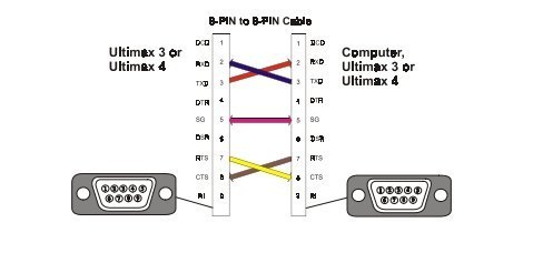 9 pin Cabling - RS232