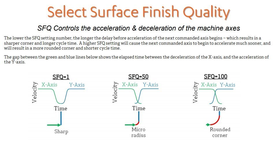 How to use SFQ settings