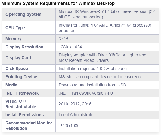 Minimum System Requirements for Winmax Desktop