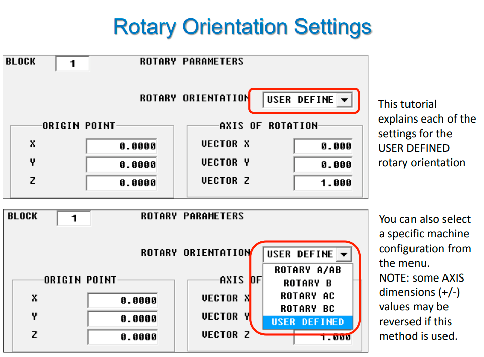 Rotary Orientation