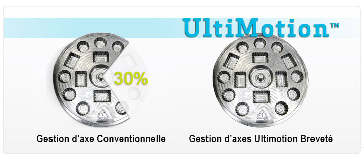 UltiMotion-can-save-you-30-percent-in-time.jpg